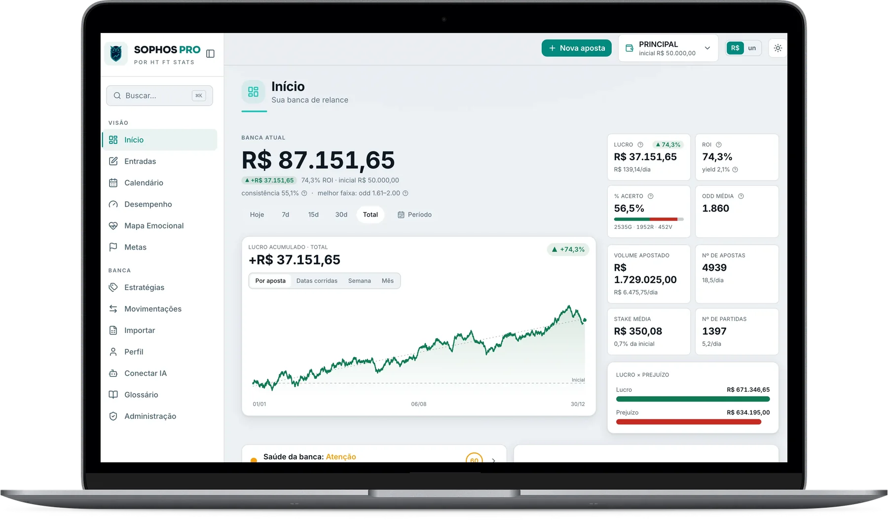 Dashboard do Sophos PRO: banca, lucro, ROI e curva de patrimônio